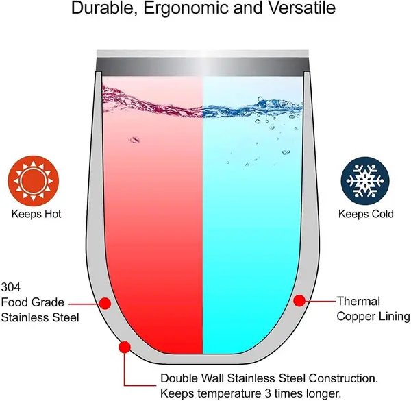 Insulated Tumbler